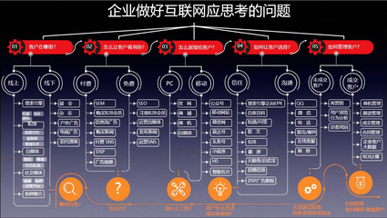 深圳光明网络推广优化哪些平台效果好?