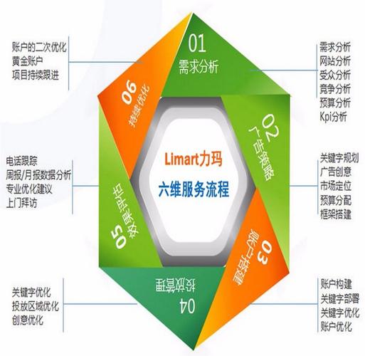 深圳全网营销公司哪家好_深圳360推广是怎么收费的_力玛网络科技 企业